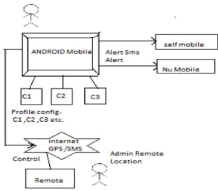 Fig 2: System  Architecture[1][2]. 