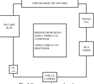 Fig. 1 Overview of target board 