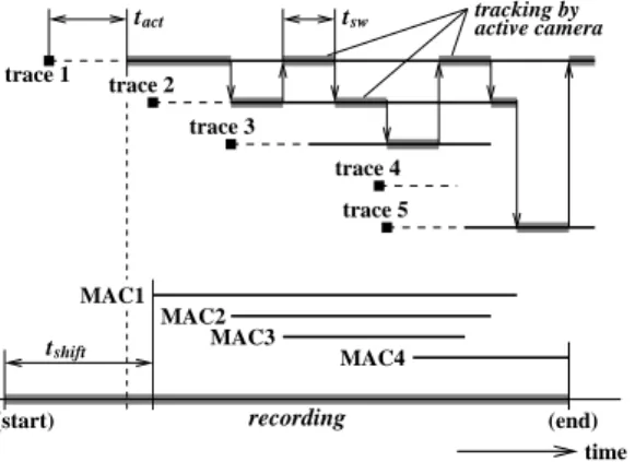 Figure 4: Camera and recording controls.