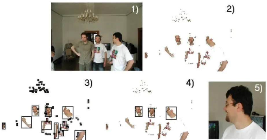 Figure 6. Finding face candidates in the 15 seconds of fame installation: 1) downsize the resolution of the original  image (to speed up the process), 2) eliminate all pixels that can not represent a face, 3) segment all the regions  containing face-like p
