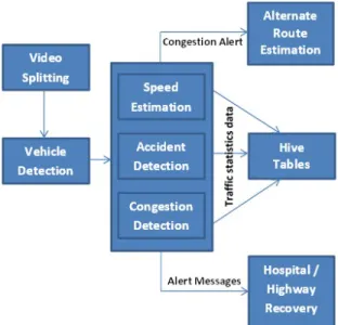 Fig. 3. Block diagram of video analytics process