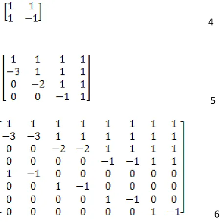 Figure 3-Haar Kekre’s Hybrid Wavelet Transform 