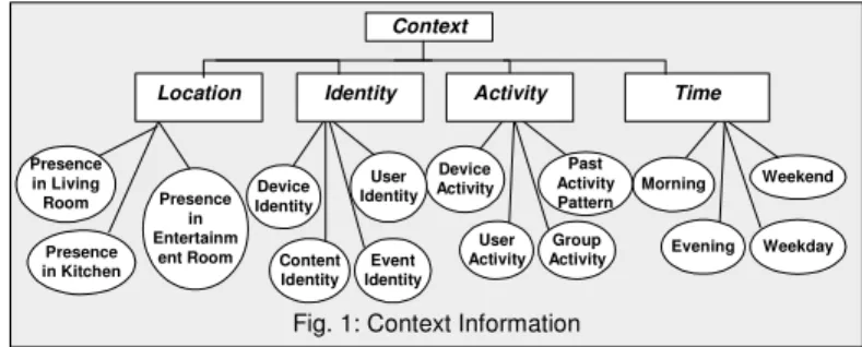 Fig. 1: Context Information