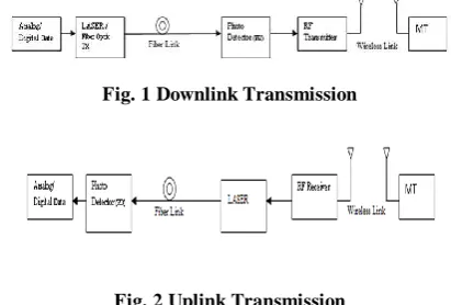 Fig. 1 Downlink Transmission 