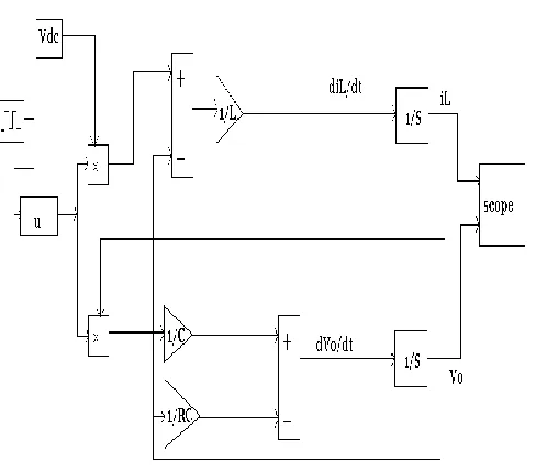 Fig 5.sliding mode controller. 