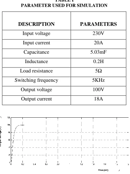 TABLE I PARAMETER USED FOR SIMULATION 