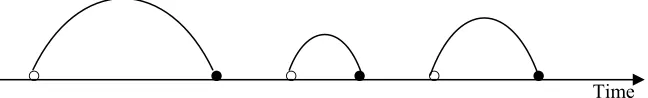 Fig. 14.7 Failure process of a single component system 