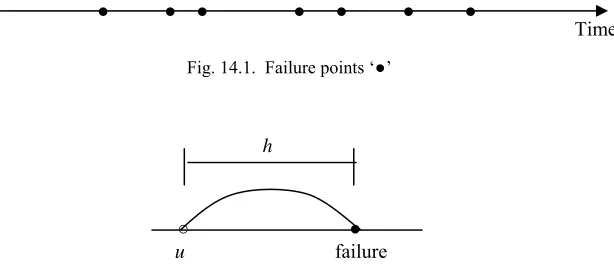 Fig. 14.1.  Failure points ‘●’ 