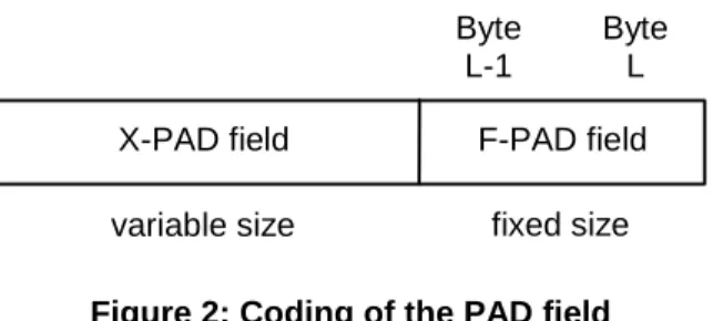 Figure 2 shows the coding of the F-PAD and X-PAD fields within the PAD field. 