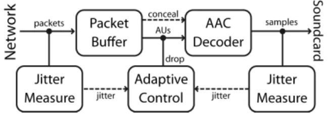 Fig. 4: Receiver Structure