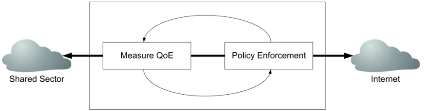 Figure 4 – QualityGuard congestion response in practice 