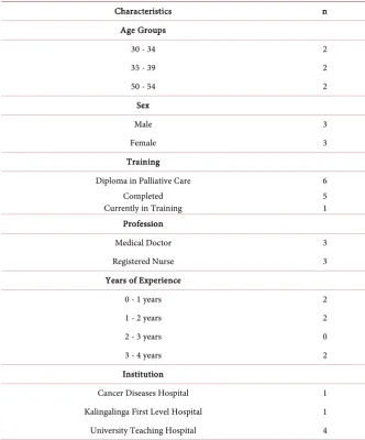 Table 1. Demographic information of the participants (n = 6). 