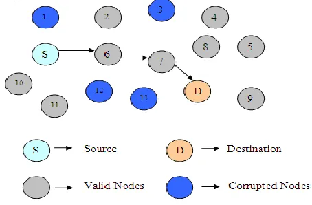 Figure-2 Secure Data transmission 