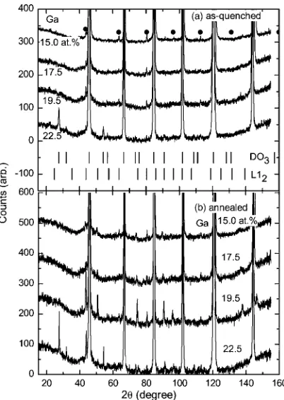 FIG. 1. Neutron diffraction patterns of as-quenched and annealed Fe–Garibbons.