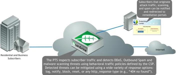 Figure 3 – How Behavioral Threat Detection Works 