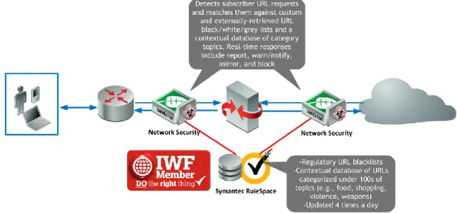 Figure 7 – How Contextual Intelligence Works 