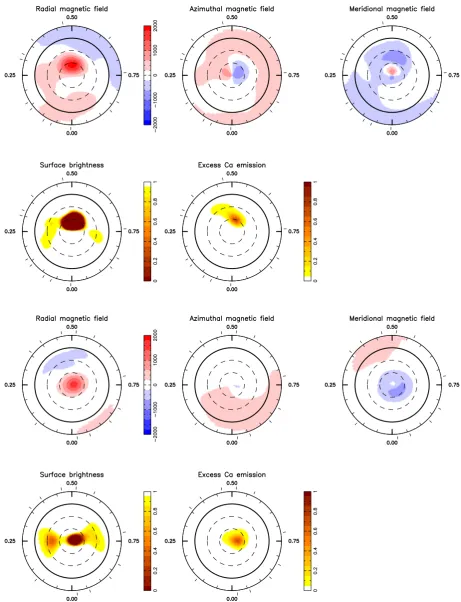 Figure 9. Maps of the radial, azimuthal and meridional components of the magnetic ﬁeld B (ﬁrst and third rows, left- to right-hand panels, respectively),photospheric brightness and excess Ca II IRT emission (second and fourth rows, ﬁrst and second panels, 