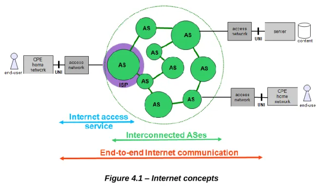 Figure 4.1 – Internet concepts 