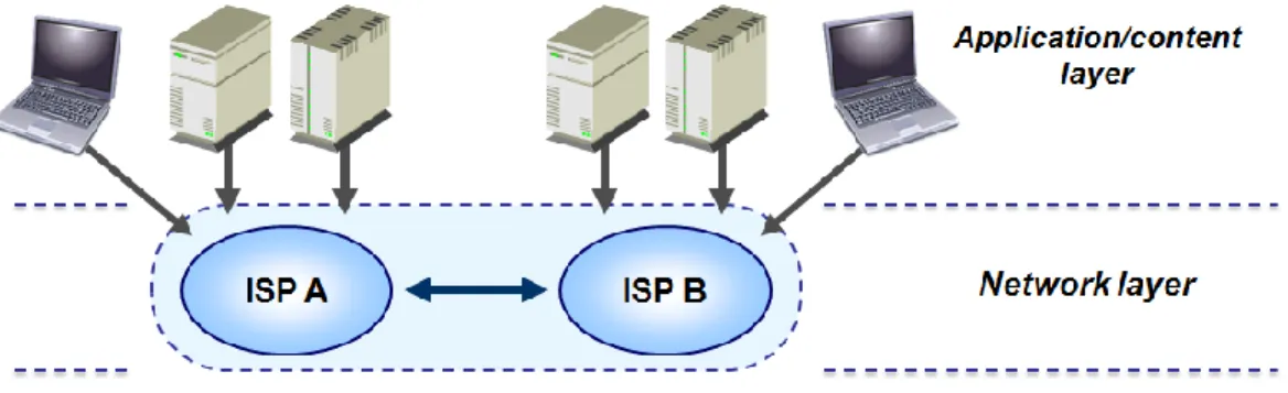 Figure 4.4 – Application/content layer and network layer 
