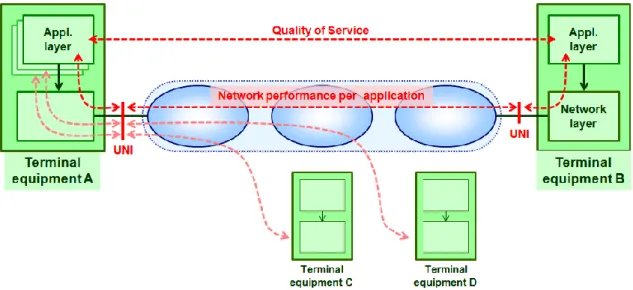 Figure 5.5 – Model showing network performance per application 