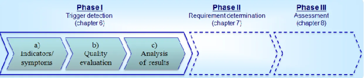 Figure 6.1 – The trigger detection phase is divided into three steps 