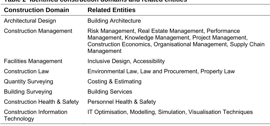 Table 3  Pedagogical metadata 