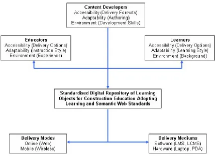 Figure 3 Conceptual framework 
