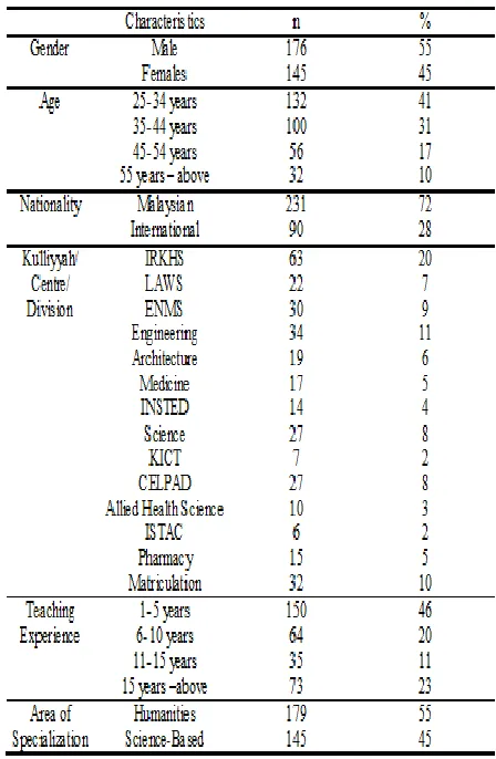 Table 2 presents the distribution of the respondents‟ computer skills. For skills in word processor, the majority 