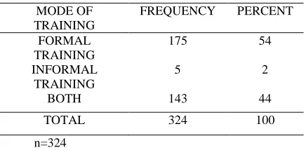 Table 5 Distribution of Sources of Acquired Computer and Internet Training 