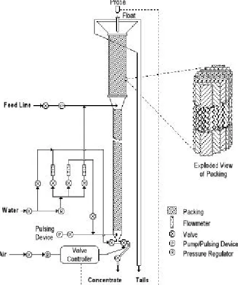 Figure 1. Yang jig Schematic Design.  