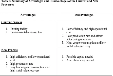 Table 3. Summary of Advantages and Disadvantages of the Current and New Processes 