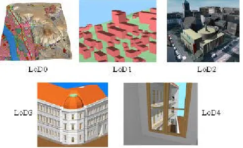 Figure 1: The five levels of detail (LoD) defined by CityGML [7] 