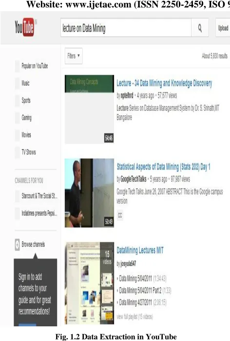 Fig. 1.3 Representation of a web page in Html 