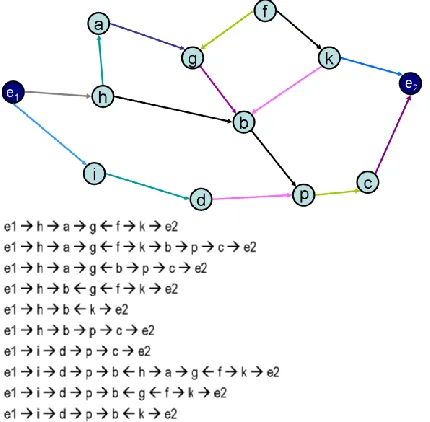 Fig. 2.3 Semantic Associations from a small graph 