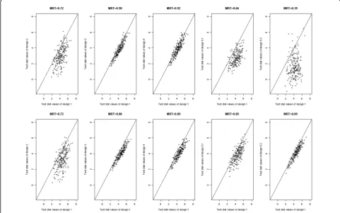 Table 3 Simulation results for analysis of Q4 with the FLT1 rare variant score, replicates 1–200