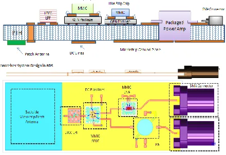 Fig .II Complete Transceiver System modeled in ADS 