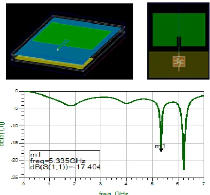 Fig. VI Electromagnetic (EM) simulation model of SPDT switch inside QFN package along with S-parameter simulator result  