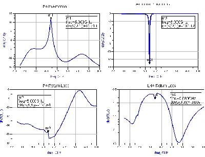 Fig. IX (a) Layout design and circuit simulation model of transceiver system (b) Substrate configuration of transceiver assembly 