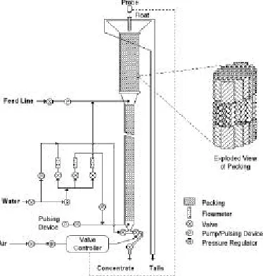 Figure 1. Column jig schematic design. 