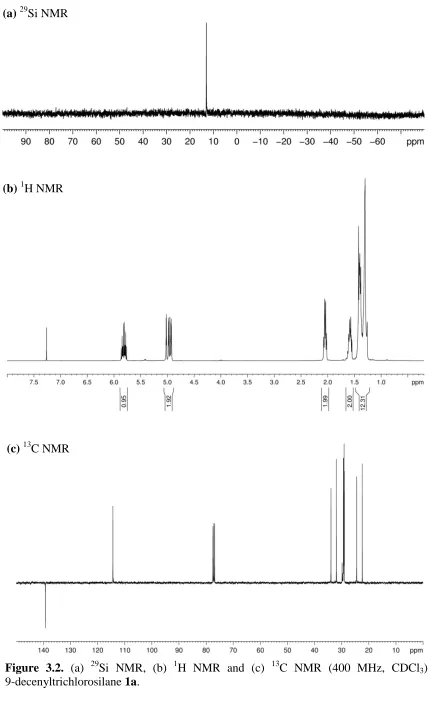 Figure 3.2. (a)9-decenyltrichlorosilane