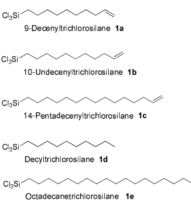 Figure 4.1. Trichlorosilanes used for the formation of SAMs on a silicon substrate.