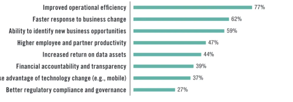 Figure 4. Based on answers from 424 respondents; respondents could select more than one answer.