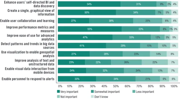 Figure 5. Based on answers from 416 respondents; respondents could select one answer per row