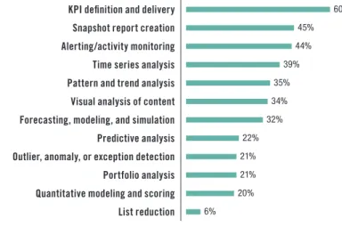 Figure 6. Based on answers from 408 respondents; respondents could select more than one answer.