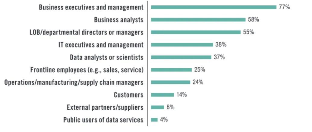 Figure 8. Based on answers from 388 respondents; respondents could select more than one answer.