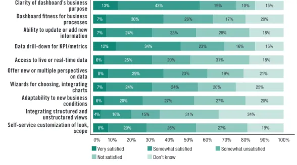 Figure 9. Based on answers from 374 respondents; respondents could select one answer per row.