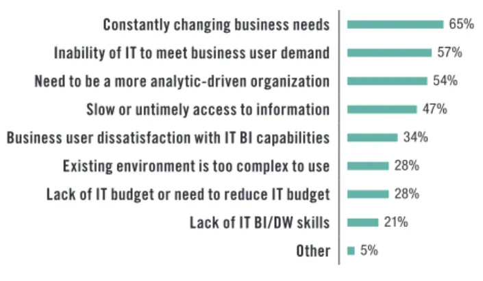 Figure 2. Based on 1,999 survey responses from 587 respondents.