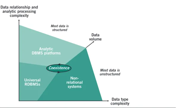 Figure 8. The extended data warehousing environment. (Courtesy of BI Research and Intelligent Solutions, Inc.)