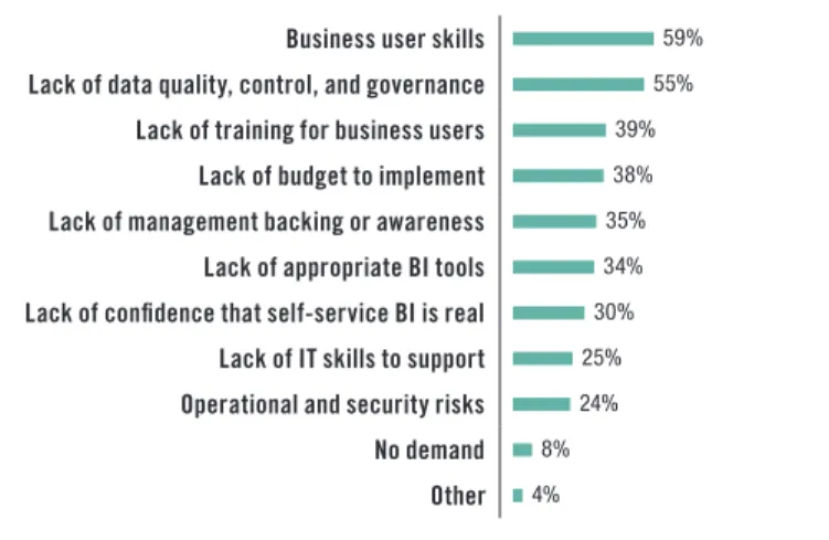Figure 11. Based on 2,061 survey responses from 587 respondents.