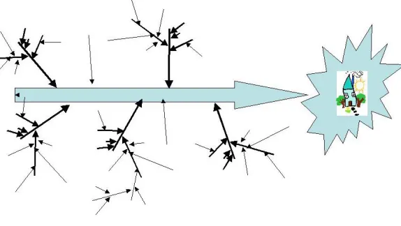 Figure 5: The River Model 